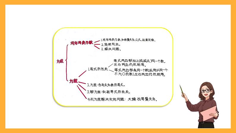 北京版数学五上《方程的整理与复习》课件03