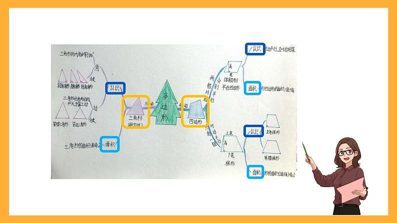 北京版数学五上《平行四边形、梯形和三角形整理与复习》课件第4页