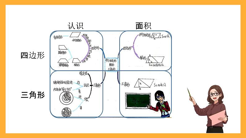 北京版数学五上《平行四边形、梯形和三角形整理与复习》课件第5页