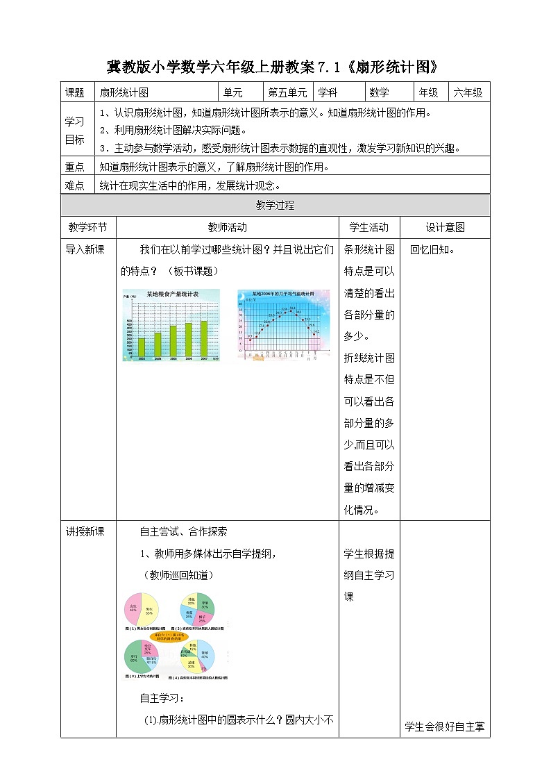 冀教版小学数学六年级上册教案7.1《扇形统计图》第1页
