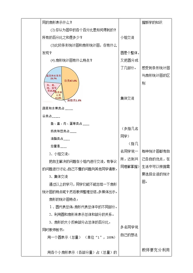 冀教版小学数学六年级上册教案7.1《扇形统计图》第2页