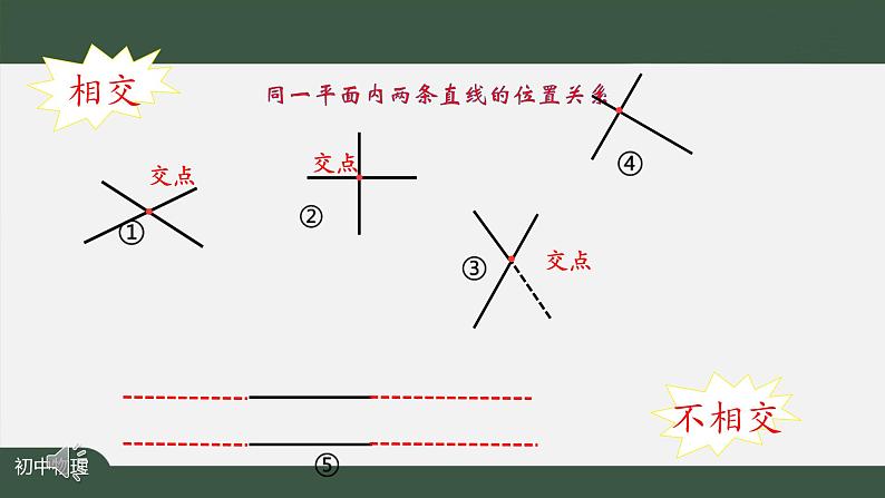 西师大版四年级上册数学相交与平行 第1课时认识垂线课件第4页