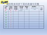 小學數(shù)學西師版二年級下冊《有余數(shù)的除法（二）》教學課件