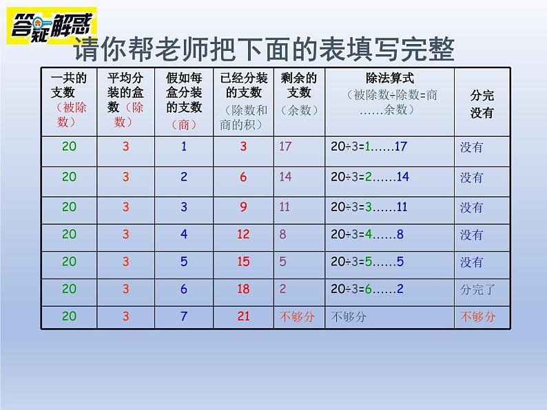 小学数学西师版二年级下册《有余数的除法（二）》教学课件第5页