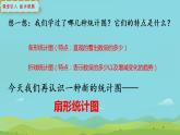 仁壽縣汪洋鎮(zhèn)小學(xué)校歐陽(yáng)萍數(shù)學(xué)西師大版六年級(jí)下冊(cè)第四單元扇形統(tǒng)計(jì)圖課件教學(xué)視頻