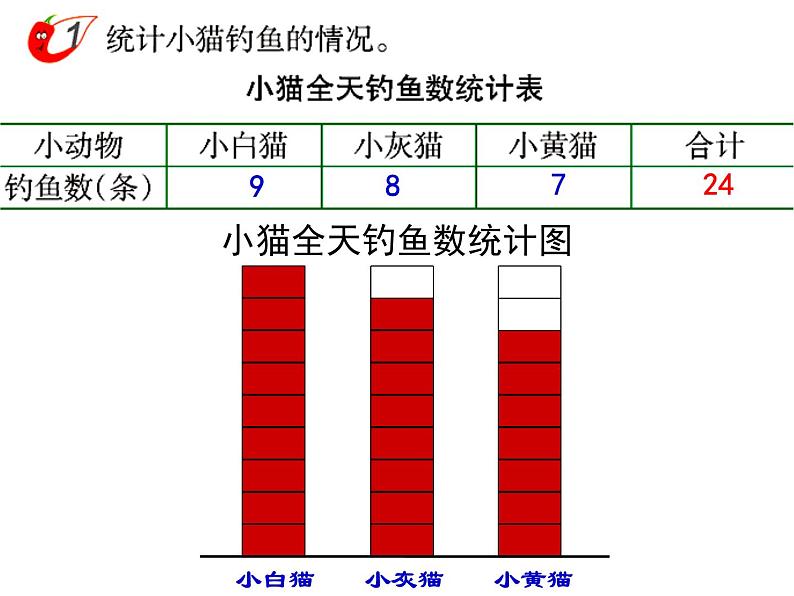 小学数学西师版三年级下册《简单的统计活动》课件第4页