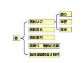 西師版六年級上冊第二單元《圓的整理與復(fù) 習》(第一課時)PPT