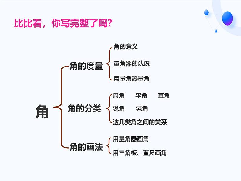 西师版小学数学四年级上册第三单元《角的度量》第四课时ppt第3页