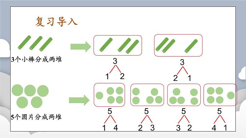 小学数学一年级上册【人教版】PPT上课课件 一 5以内数的认识和加、减法 2. 1~5的加、减法 第2课时 加法(2)——PPT第2页