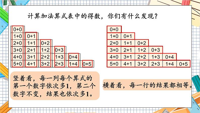 小学数学一年级上册【人教版】PPT上课课件 一 5以内数的认识和加、减法 整理和复习(2)05