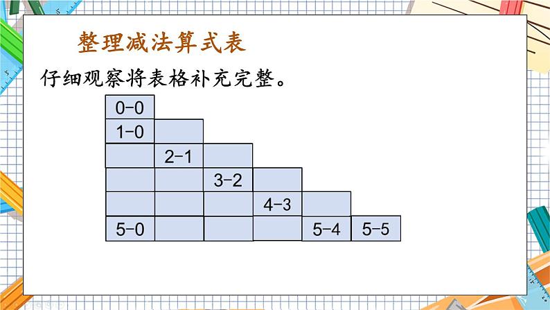 小学数学一年级上册【人教版】PPT上课课件 一 5以内数的认识和加、减法 整理和复习(2)07