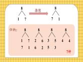 小学数学一年级上册【人教版】PPT上课课件 二 6~10的认识和加、减法 1. 6~9的认识 第4课时 8、9的分与合PPT课件