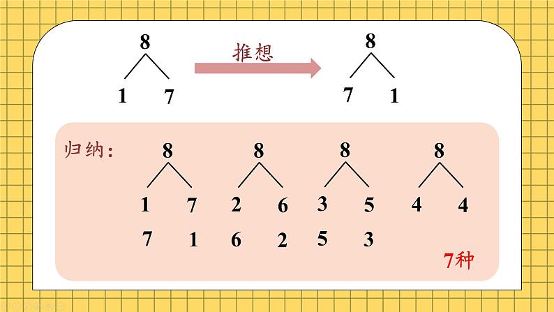 小学数学一年级上册【人教版】PPT上课课件 二 6~10的认识和加、减法 1. 6~9的认识 第4课时 8、9的分与合PPT课件第5页