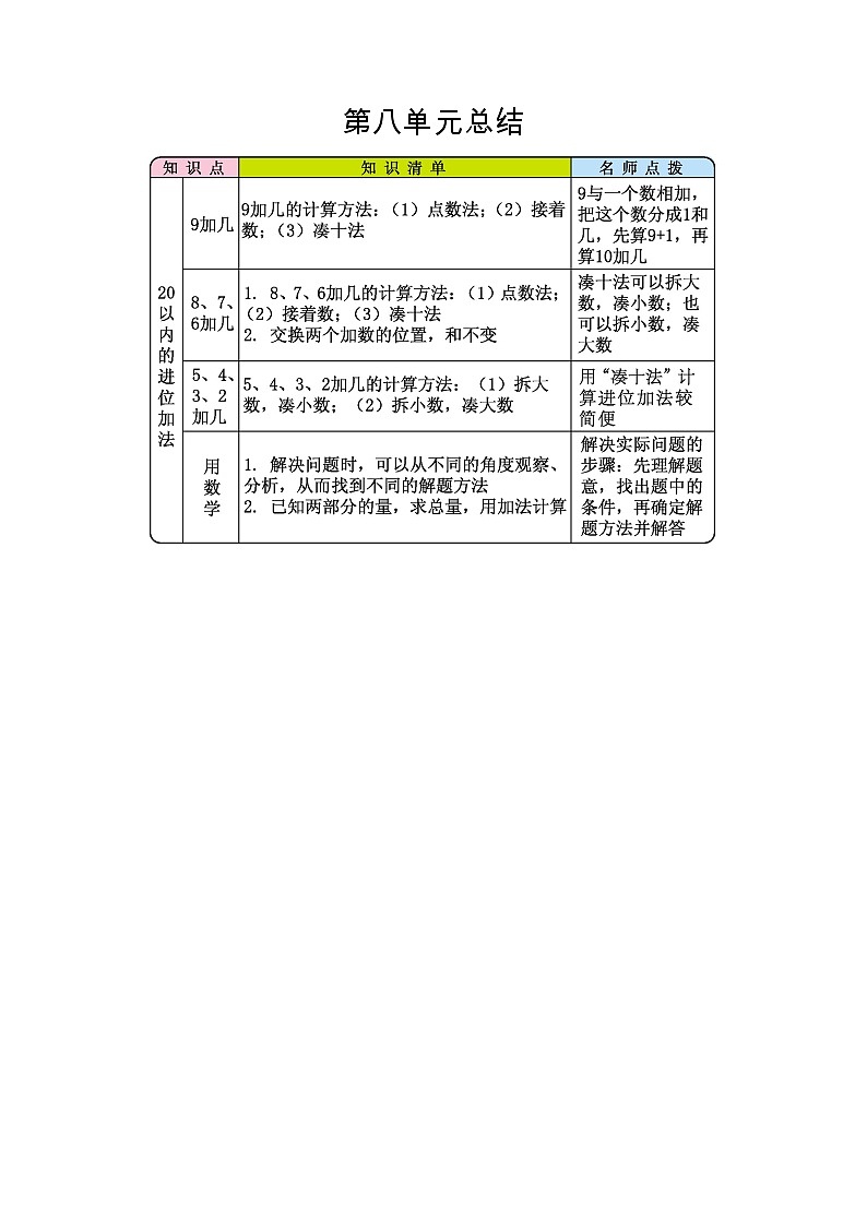 人教版一年级上册数学第八单元总结学案01