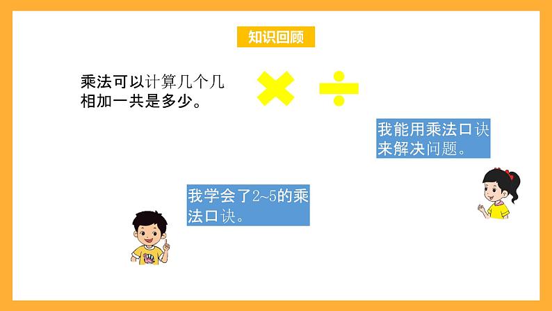 北京版数学二上《表内乘法和除法(一)整理与复习(第一课时)》课件第2页