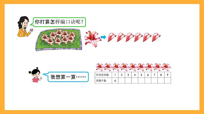 北京版数学二上第五单元《6的乘法口诀》课件05