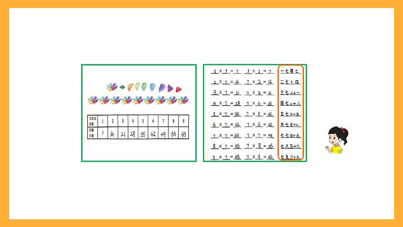 北京版数学二上第五单元《7的乘法口诀》课件07