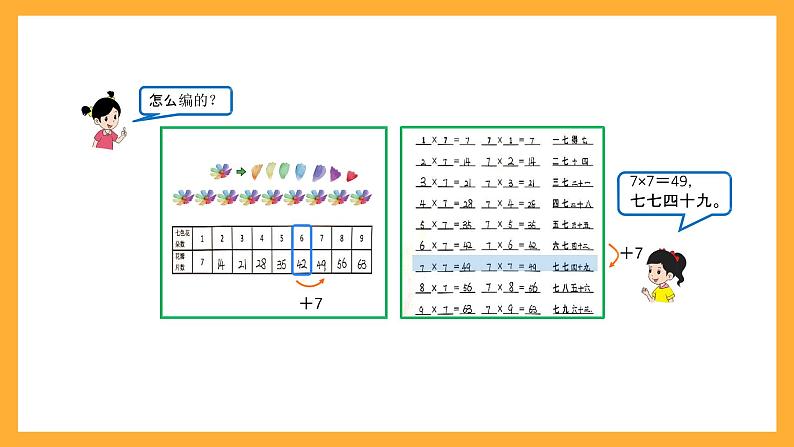 北京版数学二上第五单元《7的乘法口诀》课件08