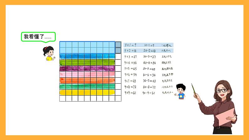 北京版数学二上第五单元《9的乘法口诀》课件07