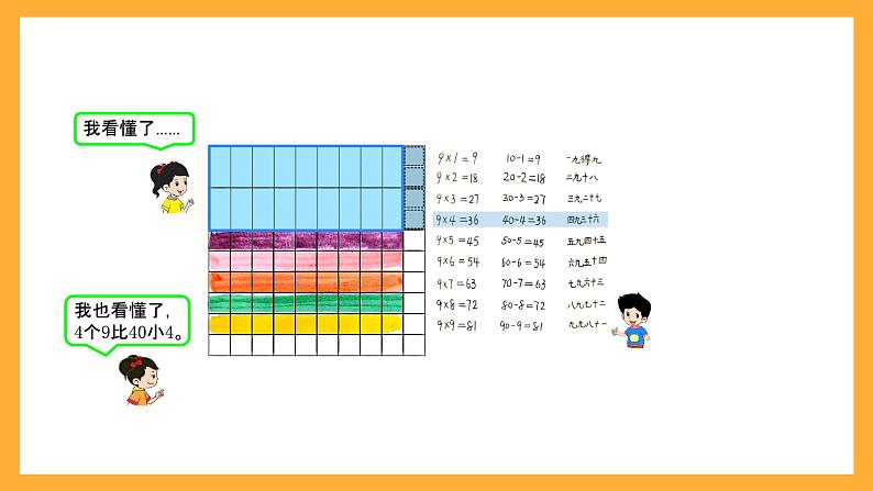 北京版数学二上第五单元《9的乘法口诀》课件08