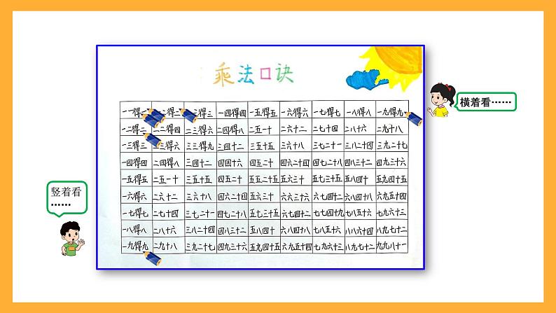 北京版数学二上第五单元《表内乘法和除法(二)整理与复习(第一课时)》课件08