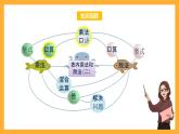 北京版数学二上第五单元《表内乘法和除法(二)整理与复习(第二课时)》课件