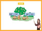 北京版数学二上第五单元《解决问题(二)》课件