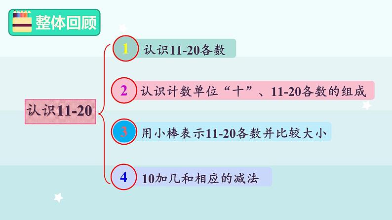 3.3  整理与复习（课件）-2024-2025学年一年级上册数学冀教版（2024）第2页