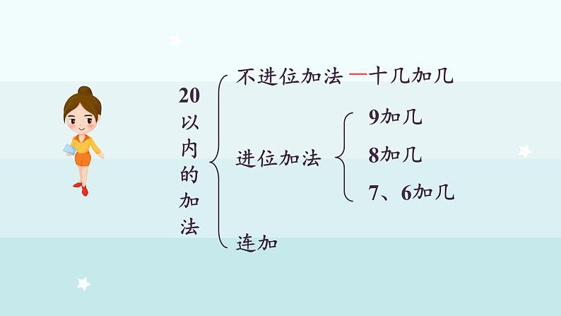 4.6  整理与复习（课件）-2024-2025学年一年级上册数学冀教版（2024）第3页