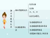 期末复习（1）  回顾整理（课件）-2024-2025学年一年级上册数学冀教版（2024）