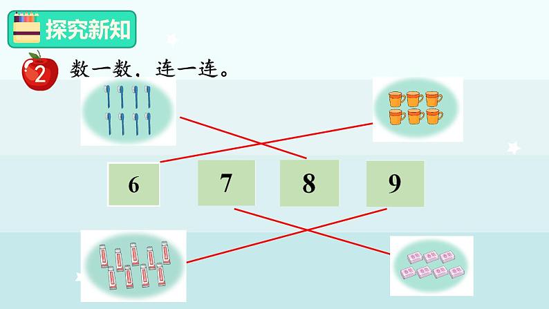 1.1.3  6-9各数的认识和书写（课件）-2024-2025学年一年级上册数学冀教版（2024）第3页