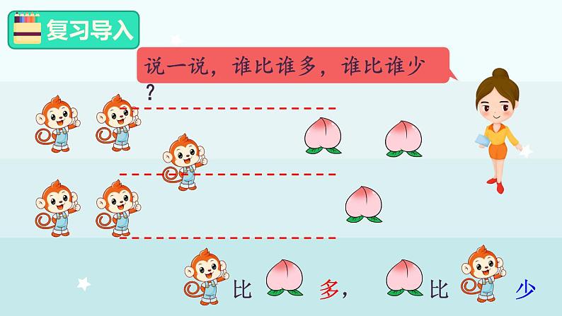 1.1.4  认识＞、＜和＝（课件）-2024-2025学年一年级上册数学冀教版（2024）第2页