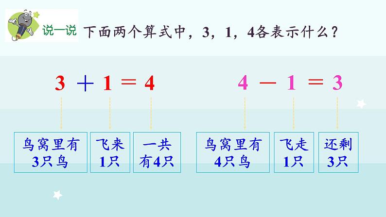 1.2.1  加法与减法的初步认识（课件）-2024-2025学年一年级上册数学冀教版（2024）第8页