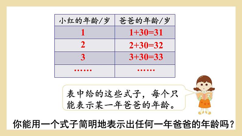 人教版五年级数学上册第五单元《用字母表示数》第1课课件第7页