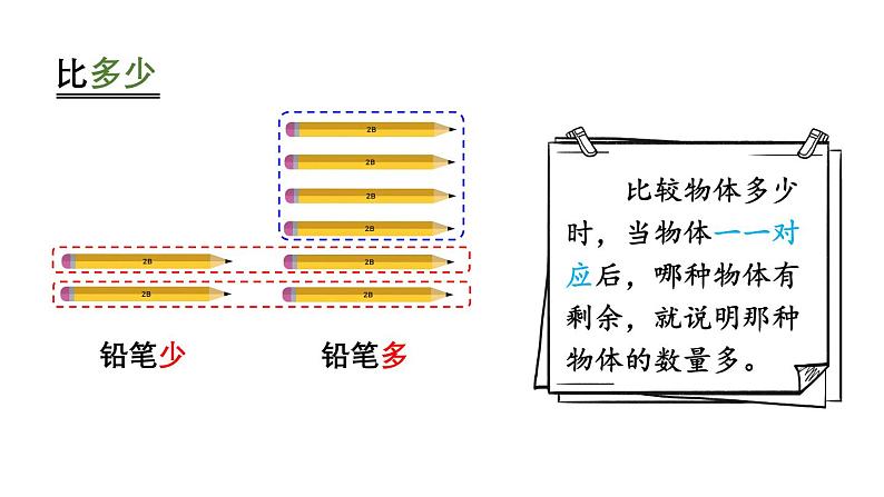 小学数学新西师版一年级上册综合与实践我的幼儿园第2课时《幼儿园里的“比较”游戏》教学课件2（2024秋）第6页