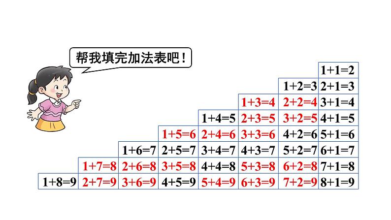 小学数学新西师版一年级上册第二单元第一课认识加法第三课时《做张加法表》教学课件2（2024秋）第4页