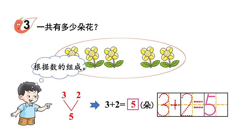 小学数学新西师版一年级上册第二单元第一课认识加法第二课时《0~9的加法》教学课件2（2024秋）05