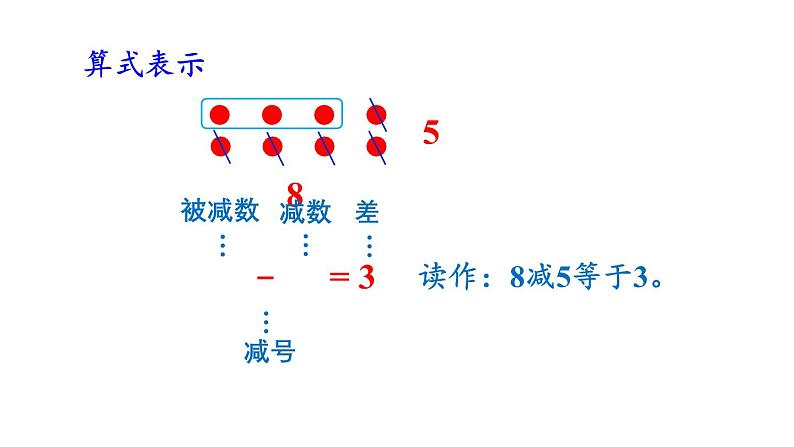 小学数学新西师版一年级上册第二单元第二课认识减法第一课时《减法的含义》教学课件2（2024秋）05