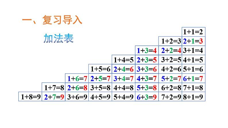 小学数学新西师版一年级上册第二单元第二课认识减法第三课时《做张减法表》教学课件2（2024秋）第2页