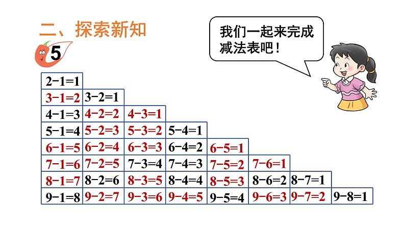 小学数学新西师版一年级上册第二单元第二课认识减法第三课时《做张减法表》教学课件2（2024秋）第3页