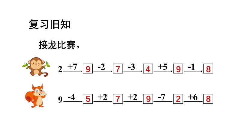 小学数学新西师版一年级上册第二单元第三课连加、连减与加减混合第一课时《连加、连减》教学课件2（2024秋）第2页