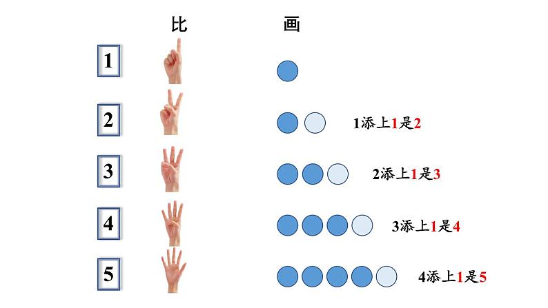 小学数学新西师版一年级上册第四单元第一课认识10~20第1课时《认识10》教学课件2（2024秋）02