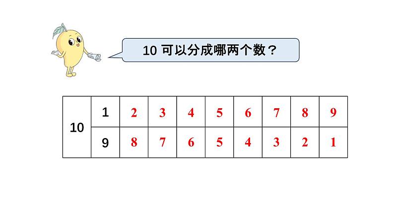 小学数学新西师版一年级上册第四单元第一课认识10~20第二课时《10的分解与组成》教学课件2（2024秋）03