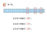 小學(xué)數(shù)學(xué)新西師版一年級(jí)上冊(cè)第四單元第一課認(rèn)識(shí)10~20第四課時(shí)《11-20的順序 10加幾和相應(yīng)的減法》教學(xué)課件2（2024秋）