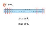 小學(xué)數(shù)學(xué)新西師版一年級(jí)上冊(cè)第四單元第一課認(rèn)識(shí)10~20第四課時(shí)《11-20的順序 10加幾和相應(yīng)的減法》教學(xué)課件2（2024秋）