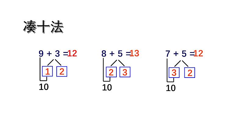 小学数学新西师版一年级上册第五单元20以内的进位加法《整理与复习》教学课件2（2024秋）第3页