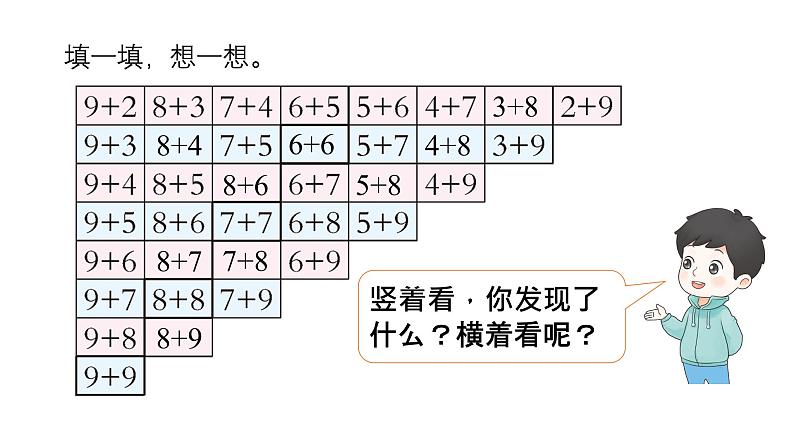 小学数学新西师版一年级上册第五单元20以内的进位加法《整理与复习》教学课件2（2024秋）第4页