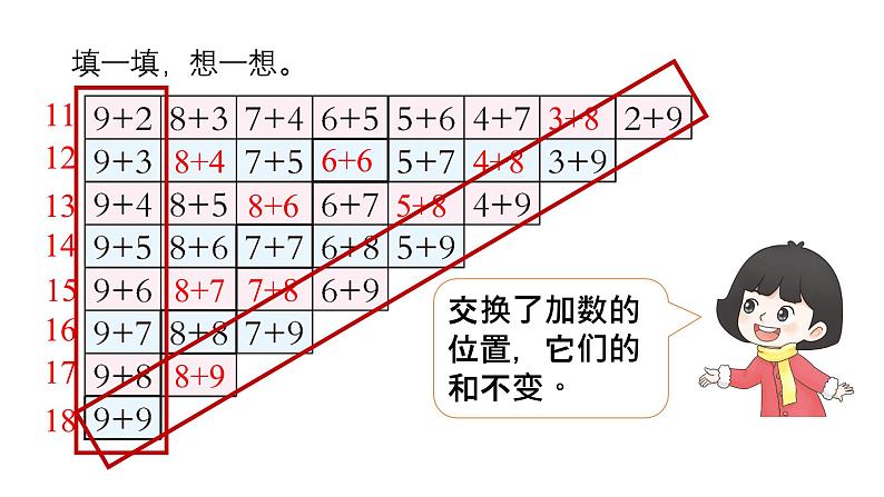 小学数学新西师版一年级上册第五单元20以内的进位加法《整理与复习》教学课件2（2024秋）第6页