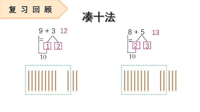 小学数学新西师版一年级上册第五单元20以内的进位加法第三课时《7的进位加法》教学课件2（2024秋）第2页