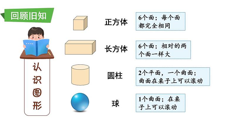 小学数学新西师版一年级上册第六单元总复习第三课时《认识图形》教学课件2（2024秋）第2页